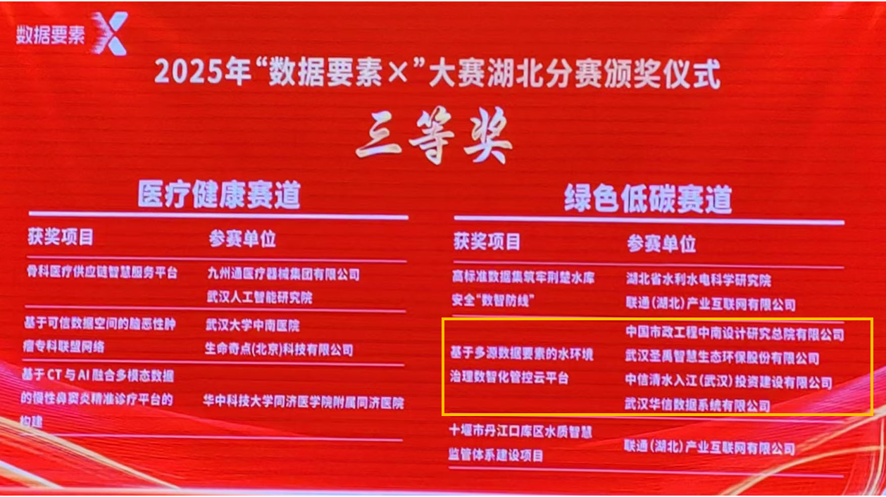 皇御环球MT5斩获2025年“数据要素×”大赛湖北分赛三等奖